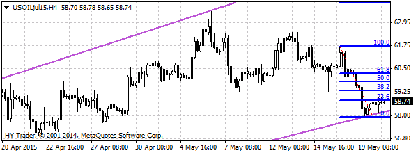 нефть спот