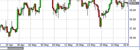 фьючерс нефти