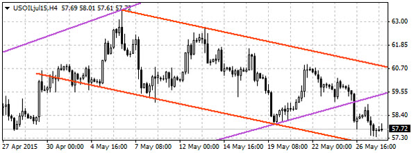 нефть спот