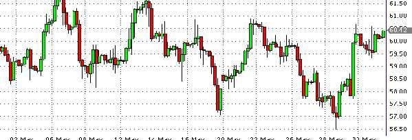 фьючерс нефти