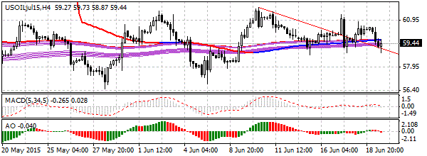 нефть спот