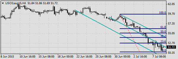 нефть спот