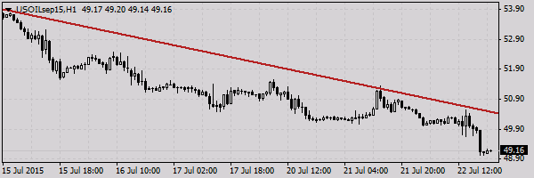 нефть спот