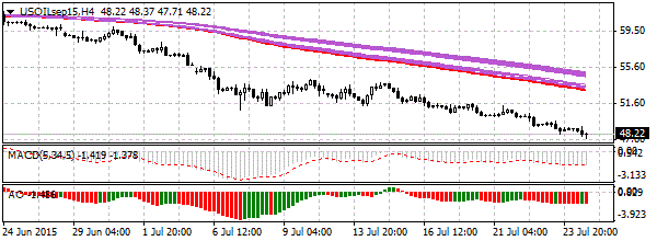 нефть спот