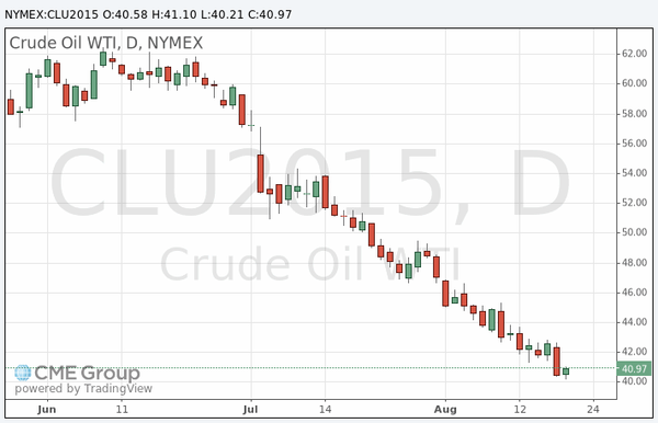 нефть спот