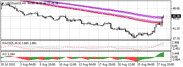 нефть спот