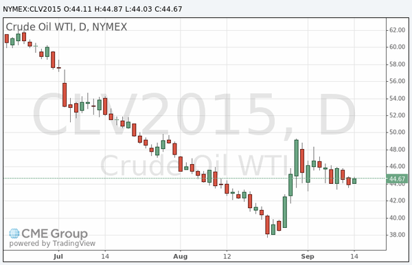 фьючерс нефть 