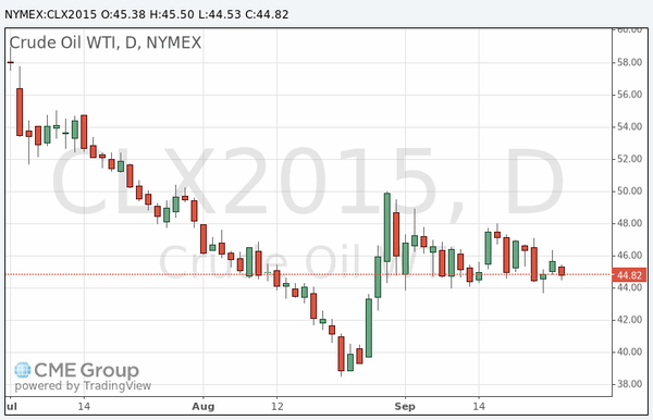 фьючерс нефти