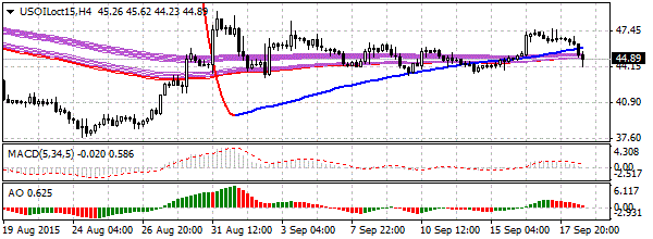 нефть спот