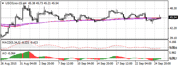 нефть спот