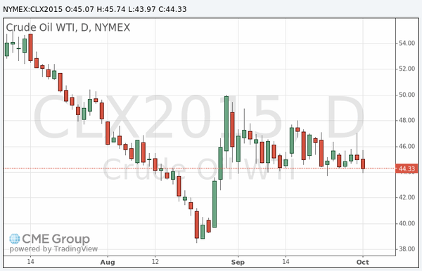 фьючерс нефти