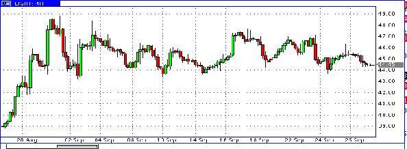 фьючеос нефти