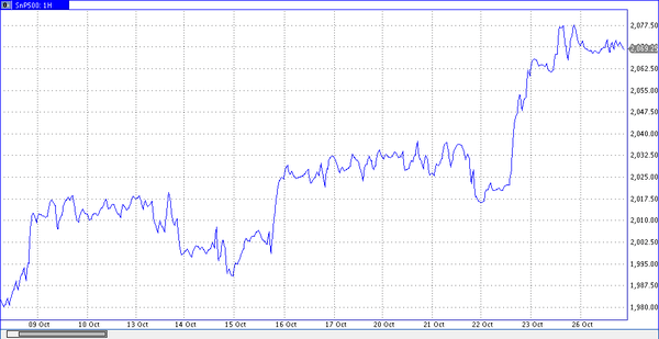 S&P-500