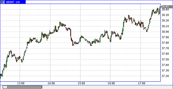 нефть марки Brent