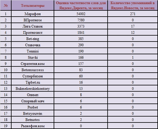 Спортивные тотализаторы обучение шансы на победу в евровидении 2016