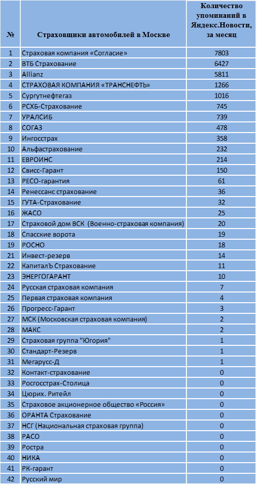 Какие есть названия банков