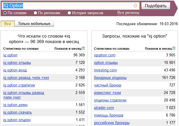 wordstat.yandex.ru