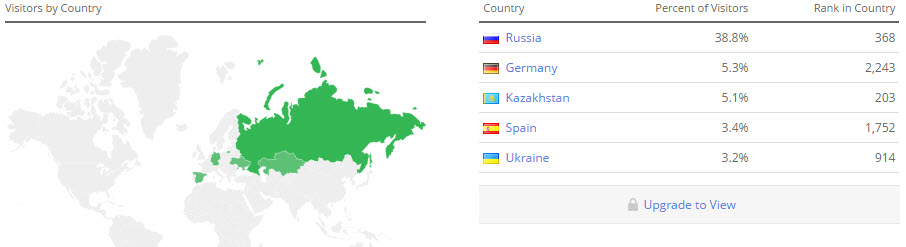 Наибольшее количество посетителей сайта iqoption.com