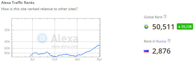 binomo глазами alexa.com