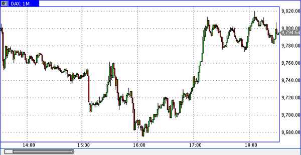 DAX