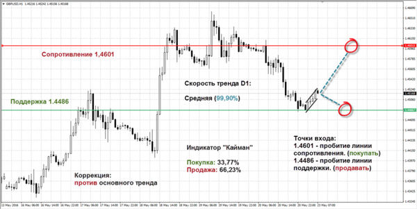 курс фунта стерлингов