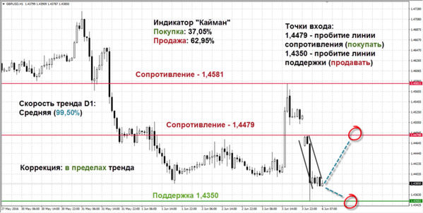 курс фунта стерлингов