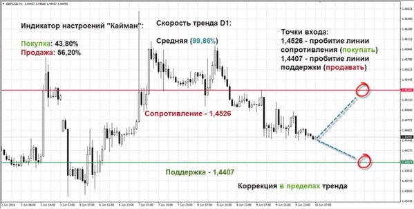 курс фунта стерлингов