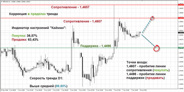 курс фунта стерлингов