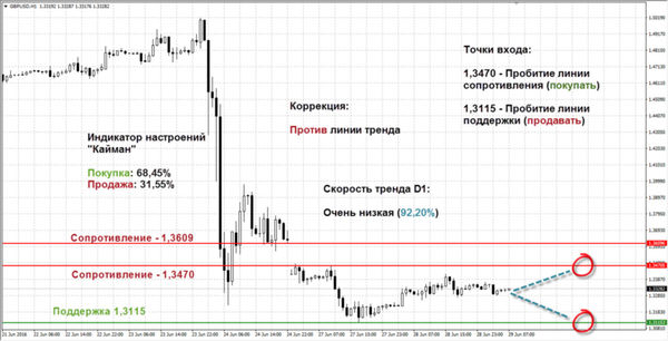 курс фунта стерлингов