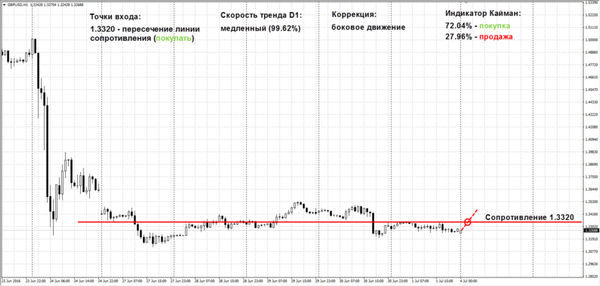 курс фунта стерлингов