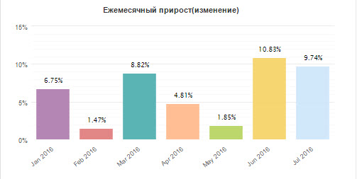 прибыль VV1052525