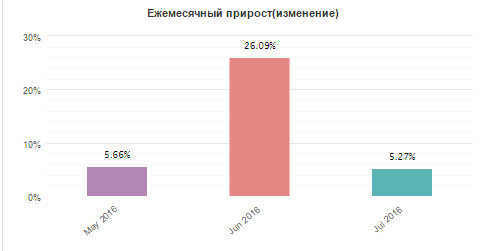 прибыль VV1073077