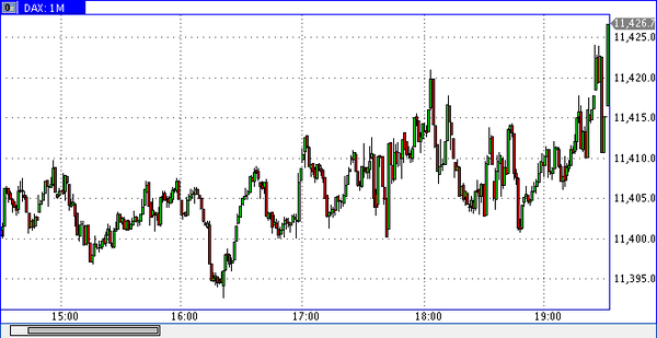 DAX