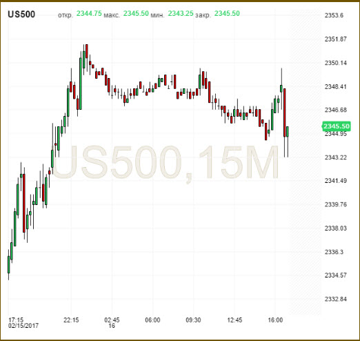 s&p 500