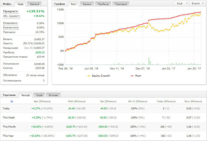 статистика Trader -1059752