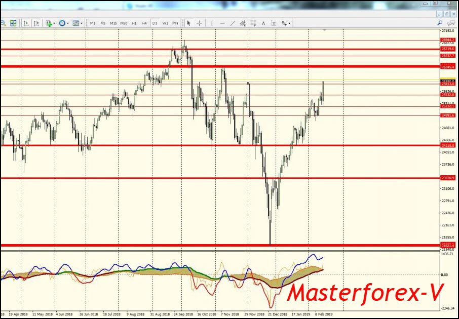 masterforex review forex peace army broker