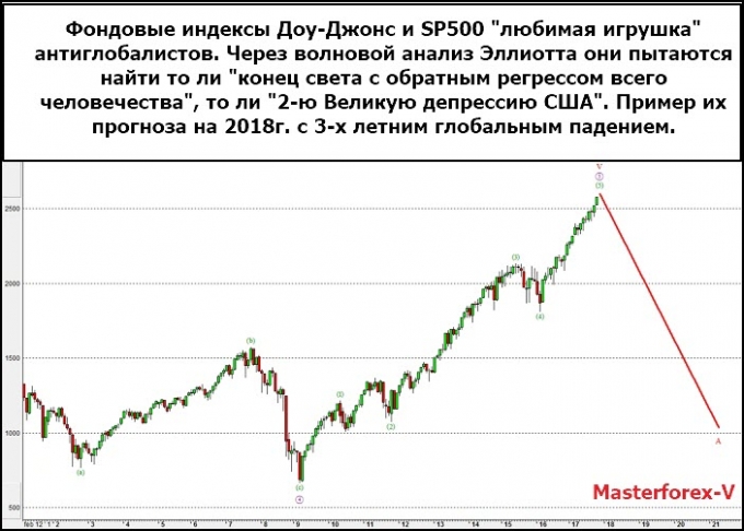 фондовые индексы - любимая игрушка антиглобалистов