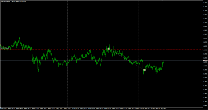 объемы на Forex