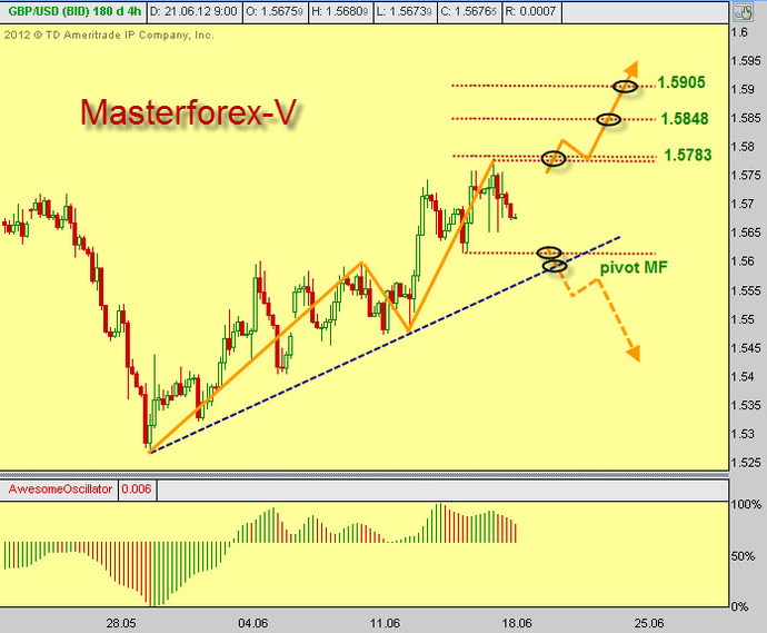 GBP/USD