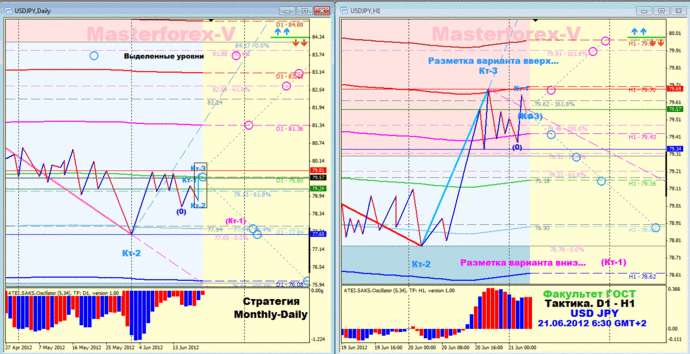 USDJPY