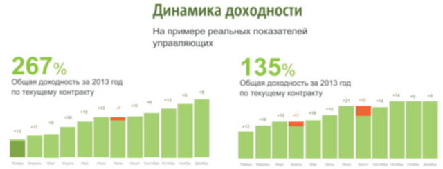 проект «Личный трейдер»