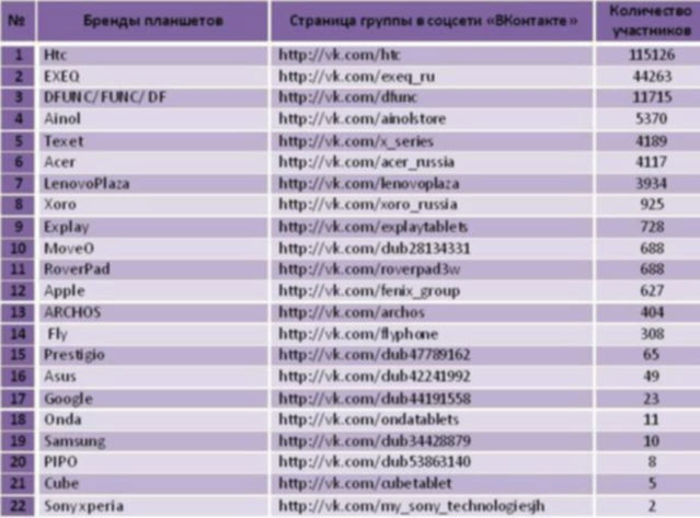 планшеты в сети Интернет