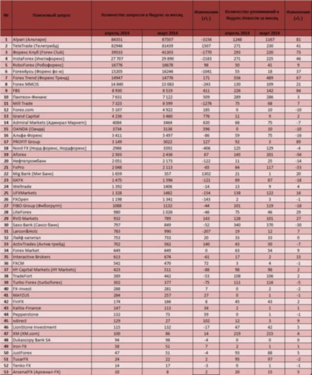 популярные брокерские компании