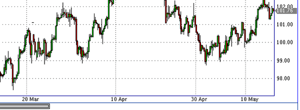 нефть бренда West Texas Intermediate