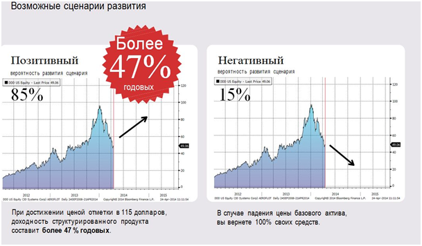 115 долларов в рублях