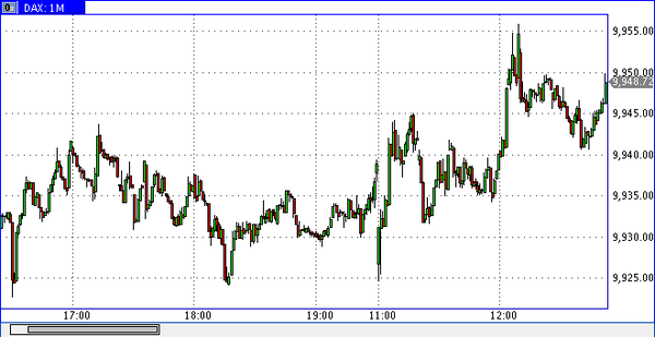 DAX