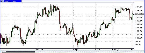 нефть, спот