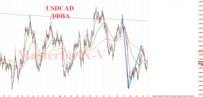 usd cad