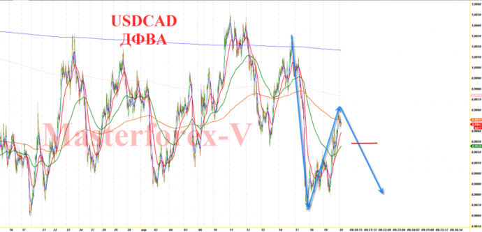 usdcad 