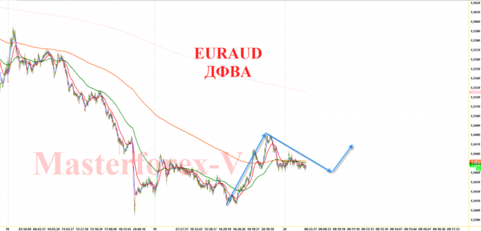 EURAUD
